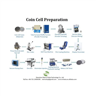 Процедура складання круглої комірки