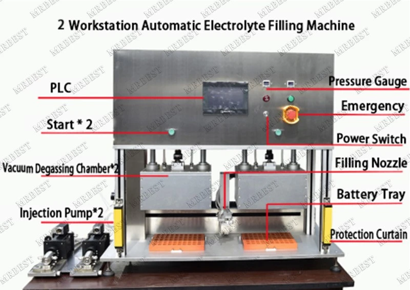 Automatic Electrolyte Filling Machine Automatic Electrolyte Filling Machine